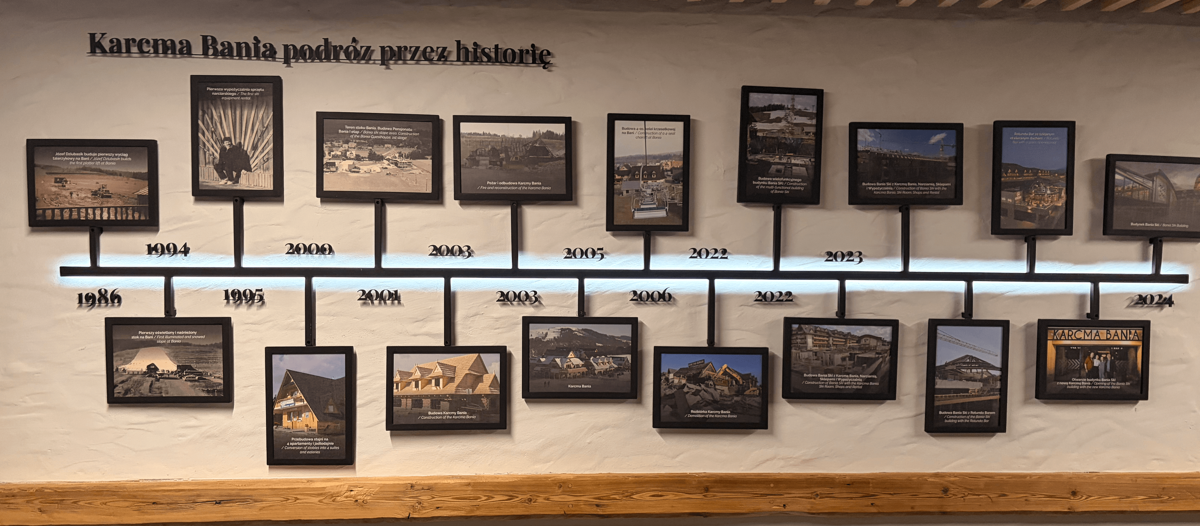 timeline of the transformation of the Białka Tatrzańska area